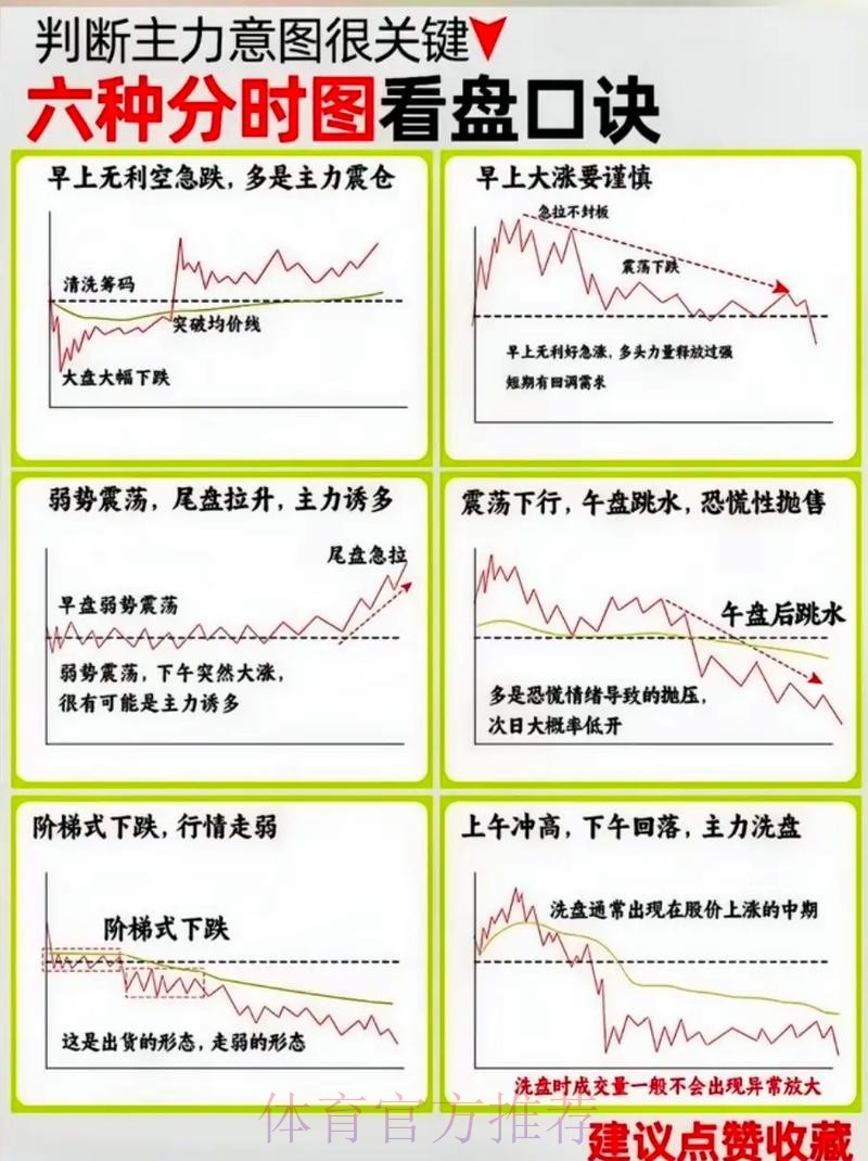 世界杯让分盘口稳定性分析：策略与实操技巧
